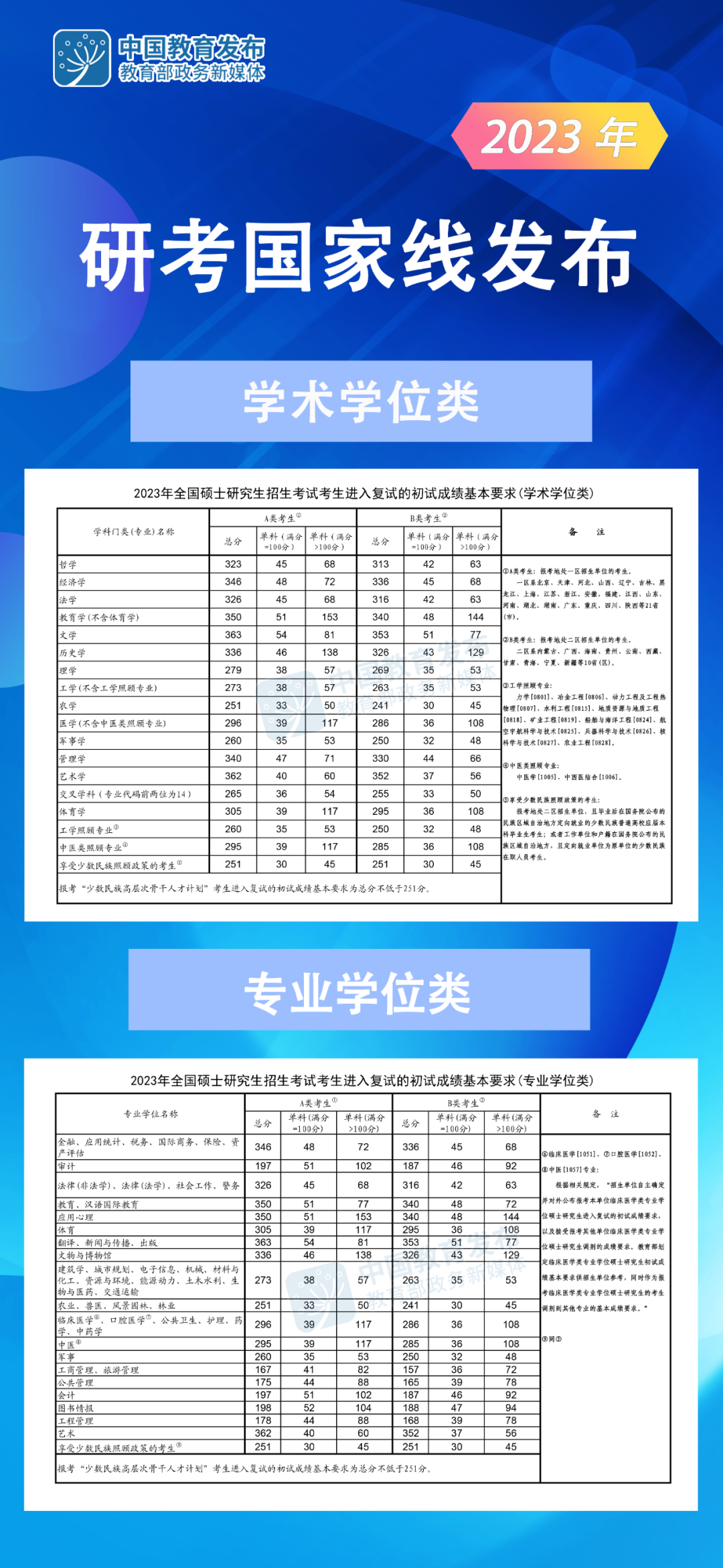 学术类2023.png